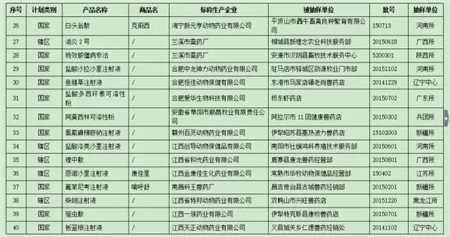 农业部曝光最新206批假兽药，7家非法企业上黑榜！