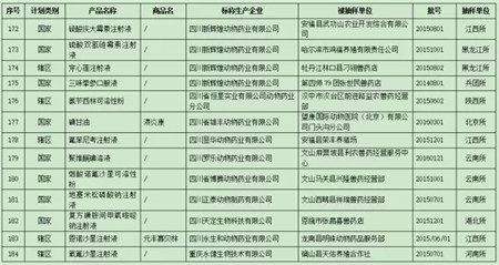 农业部曝光最新206批假兽药，7家非法企业上黑榜！