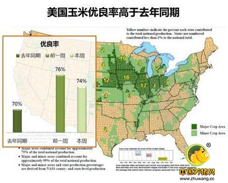 玉米熊途中的天气炒作 结合图表分析玉米行情