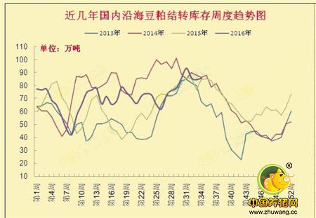 市场对9月份国内豆粕现货价格走势多空分歧较大