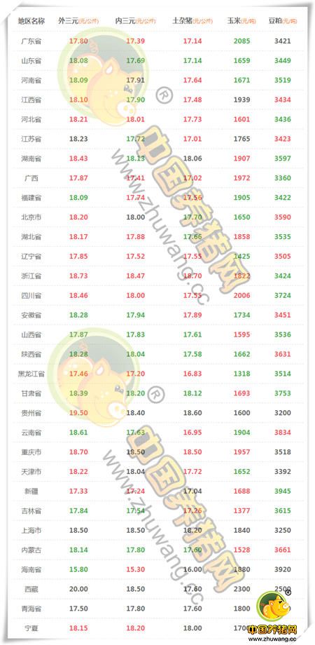 1月25日猪评：猪价连日回涨至9.05元/斤，年后市场值得期待