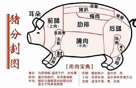 为什么养猪场的肉没有农家猪的肉好吃?