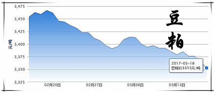 3月18日猪评：猪价继续下跌动力不足，上涨概率增加
