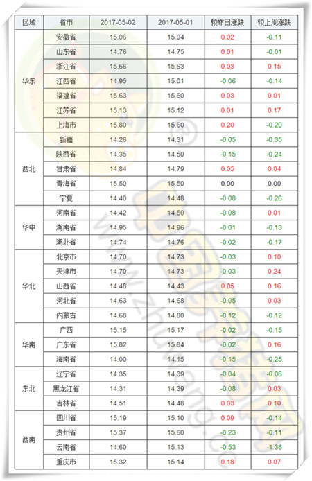 5月2日猪评：华东地区猪价小幅上涨 五月市场行情不会太差