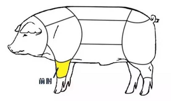 吃掉一头猪的正确姿势
