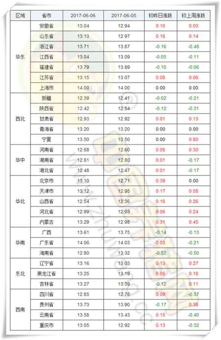 6月6日猪评：华中华北全线飘红，此轮猪价上涨能持续多久