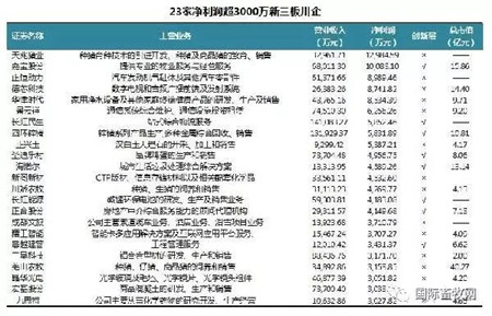 净利1.3亿，天兆猪业被称四川“最赚钱新三板公司”
