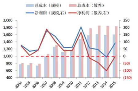 2017年中国养猪业现状分析及未来发展前景预测！