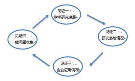 中国饲料行业信息网