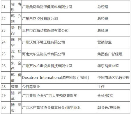 《中国猪业高层交流论坛》广西站活动嘉宾名单