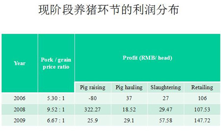 沈云祥：中国养猪业的未来机遇在哪里？