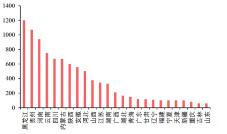 文字太多！没事，一组图表看清2017中国养猪业！