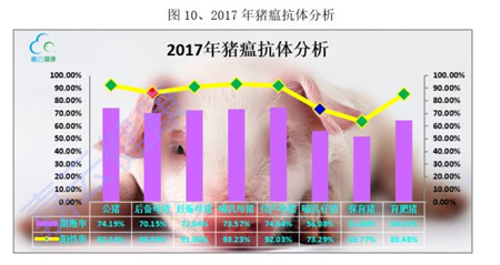 【猪病风向标】2017年年度猪病检测数据解读报告