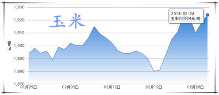 ​​​02月28日猪评：猪价虽还在跌，但已现止跌企稳态势