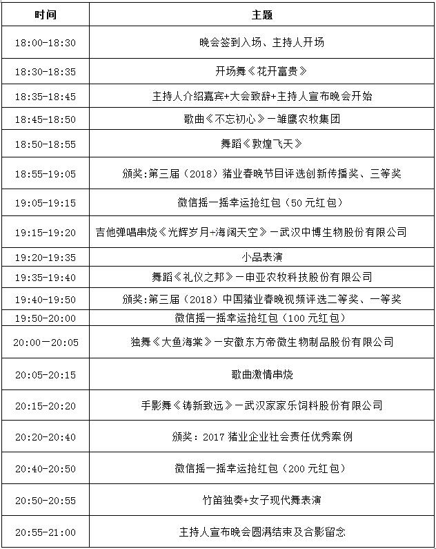 第三届（2018）中国猪业春晚颁奖典礼流程表