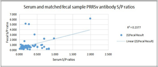 除血清外，PRRSV检测样本如何选择？母猪PRRSV抗体采样选择方案的比较研究